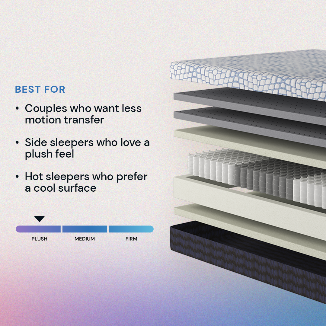 Bliss Hybrid Mattress